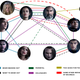 Image for article titled It All Falls Apart This Week on Penny Dreadful